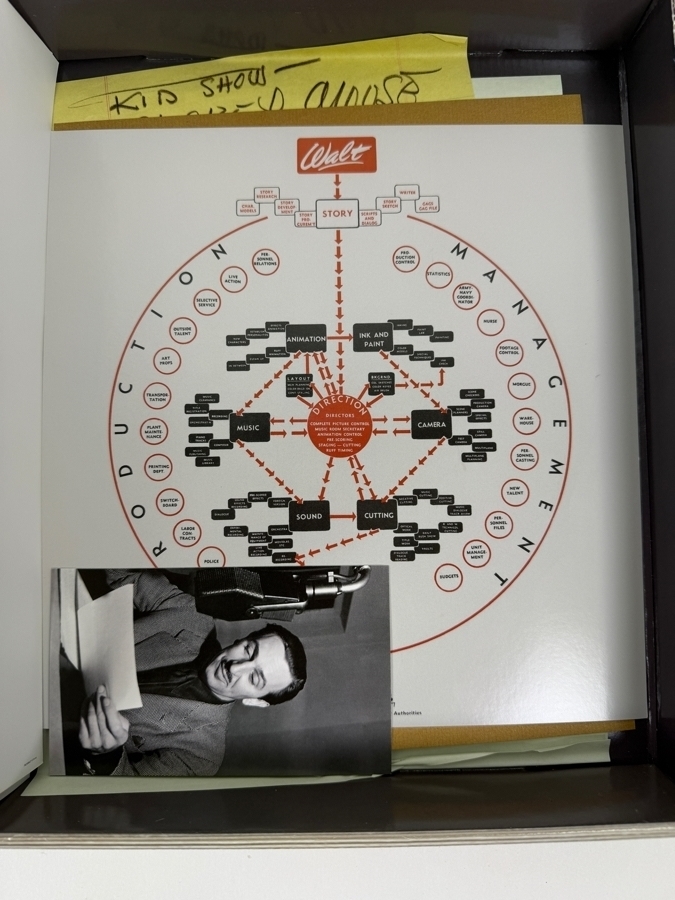 Walt Disney's 'From The Office Of Walt Disney' And 'Nine Old Men' D23 Gold Member Exclusive Collector Box Set - See Photos [Photo 6]