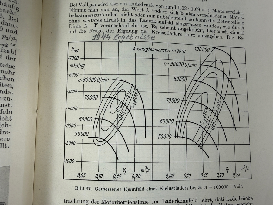  Dr. Werner Theodor von der Nuell's Personal Copy Of His German 1952/53 Technical Paper 'Lader' ('Superchargers') From The Automobiltechnisches Handbuch [Photo 20]