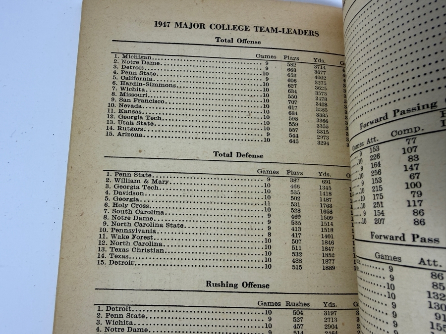 Vintage 1948 Dell Intercollegiate And Professional Football Magazine Featuring Doak Walker [Photo 9]