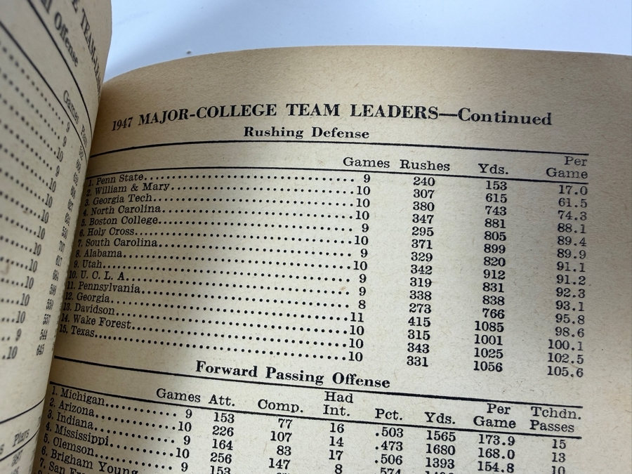 Vintage 1948 Dell Intercollegiate And Professional Football Magazine Featuring Doak Walker [Photo 8]